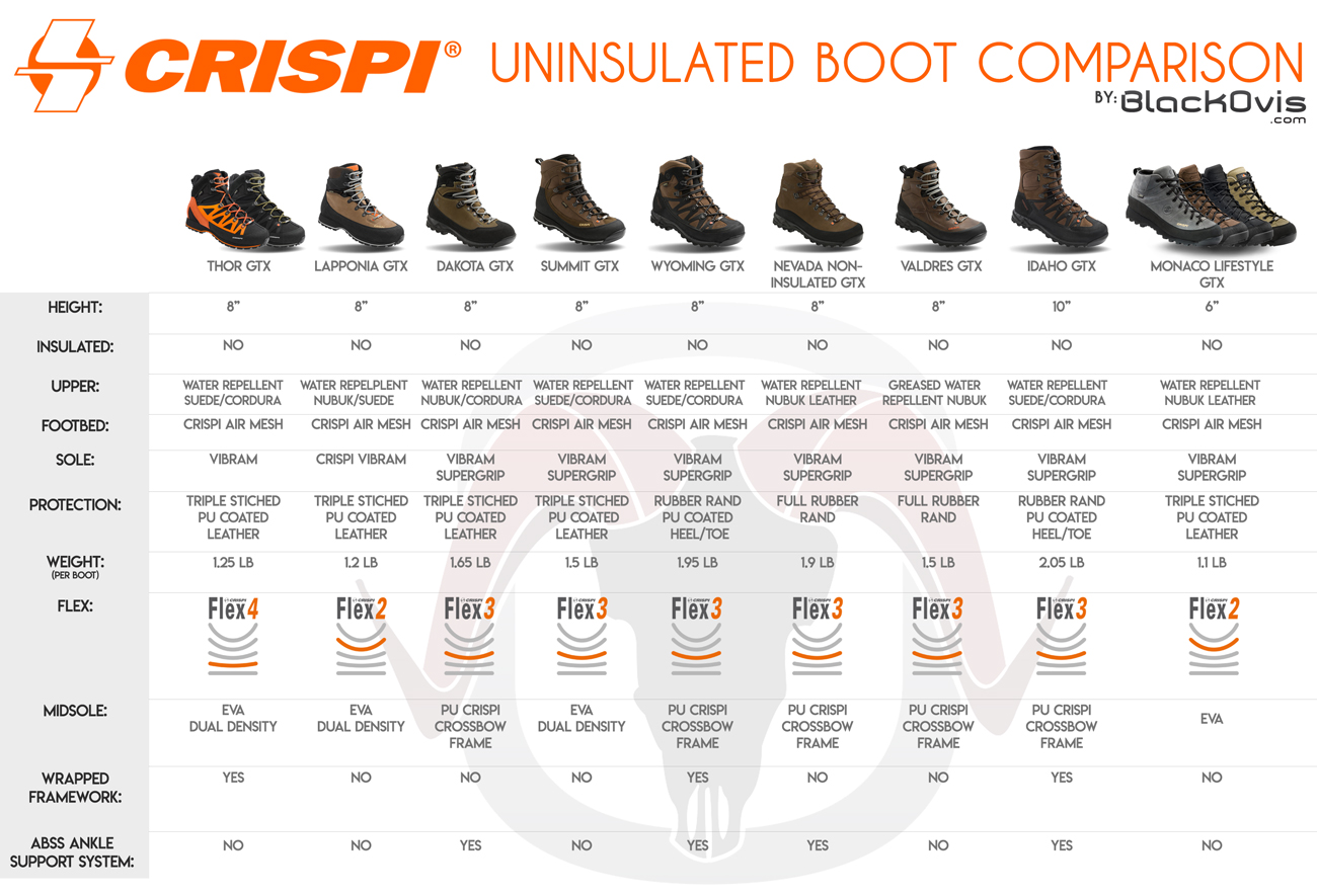 Crispi Idaho Boots | Mens Hunting Boots 