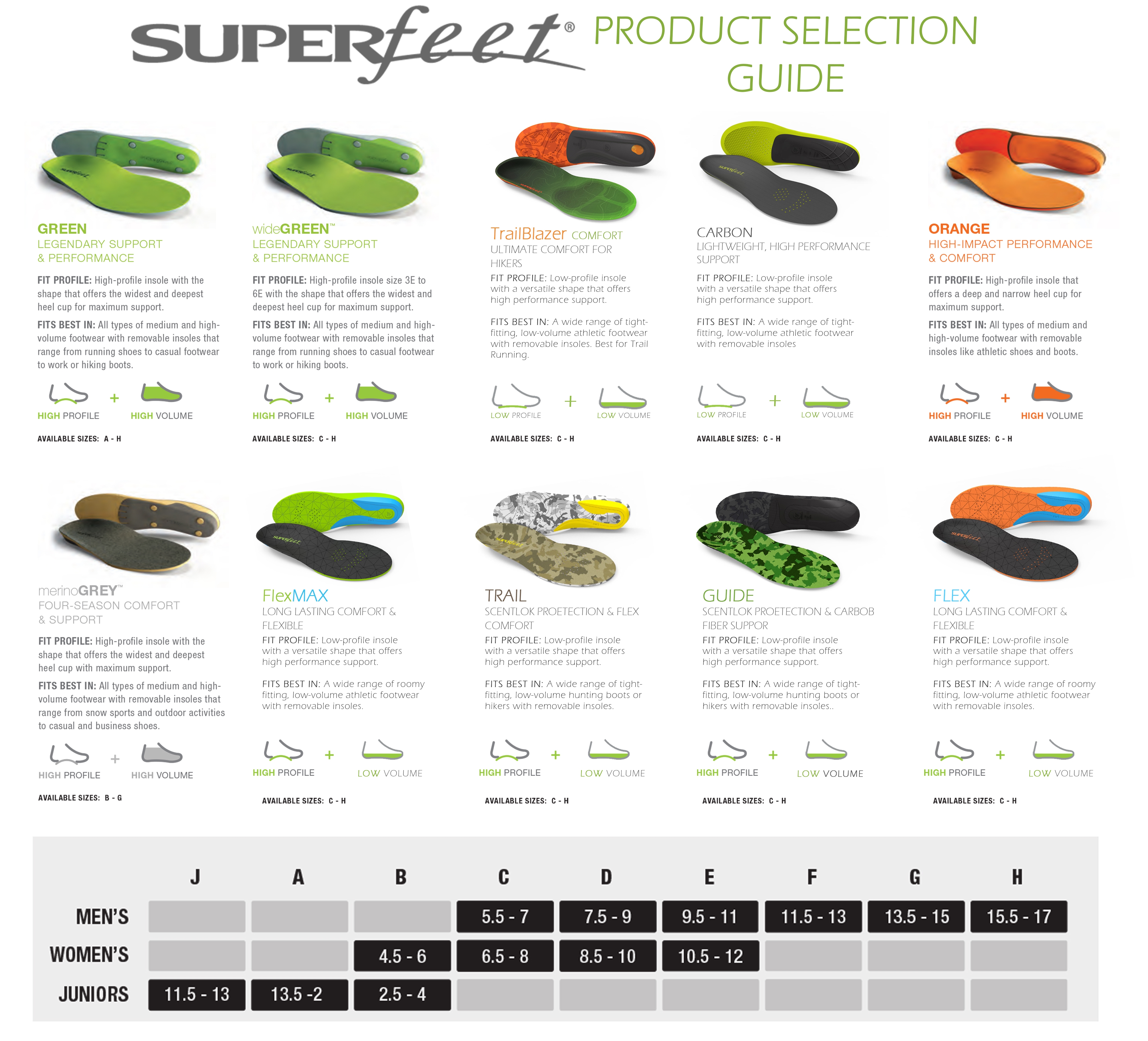 Superfeet Green | Crispi Hunting Boots