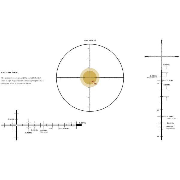 Leupold Mark 5HD 5-25x56 MIL Rifle Scope