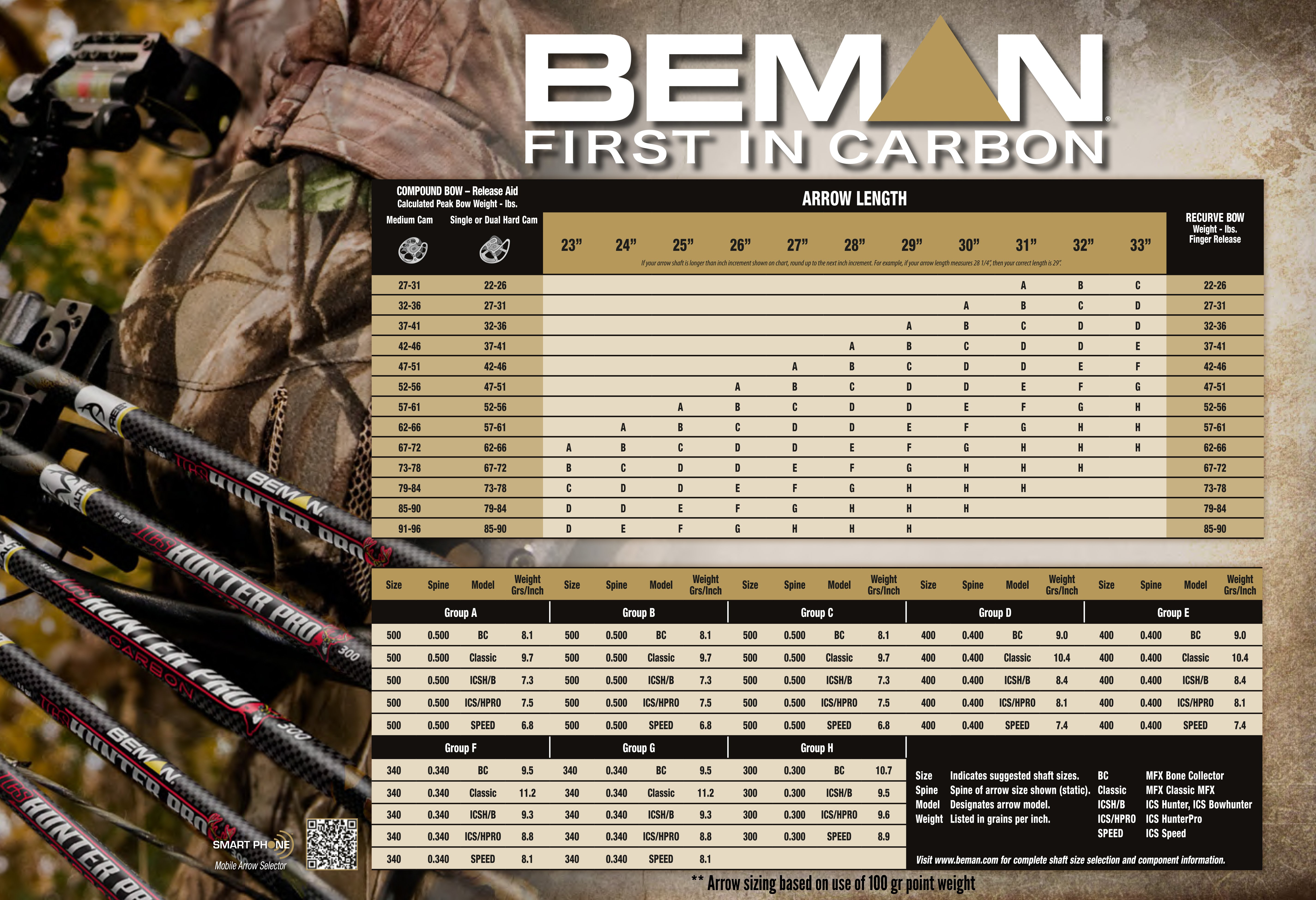 Using The Beman Arrow Selection Chart The Beman Arrow Selection Chart