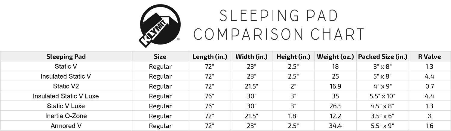 Klymit Pad Comparison Chart