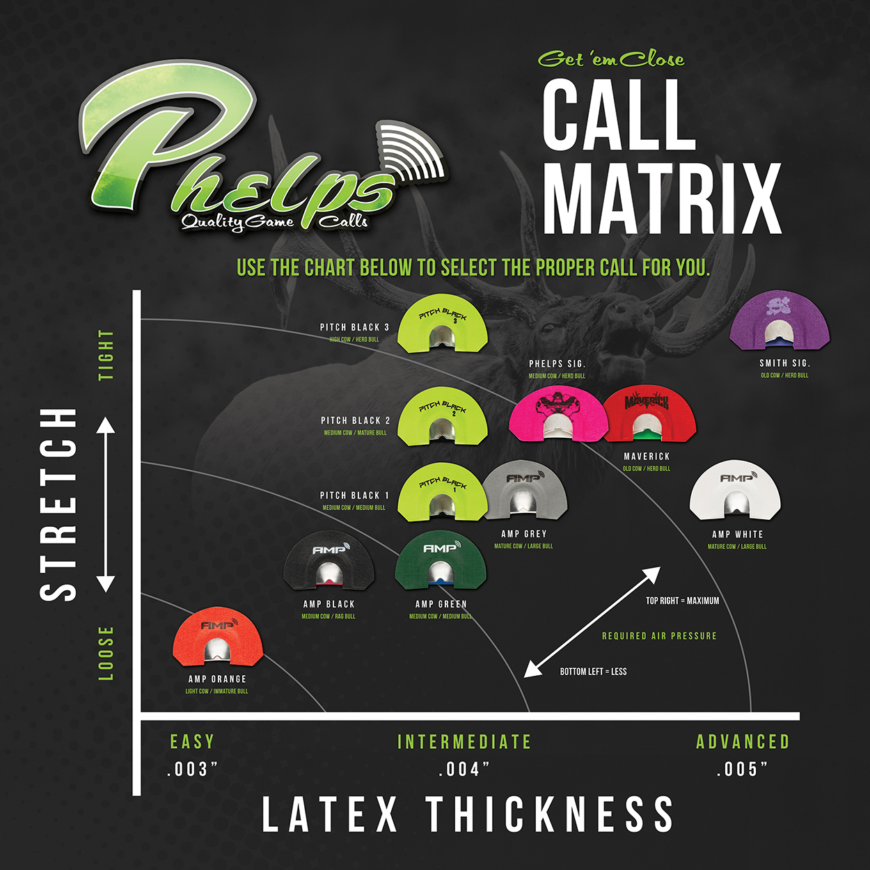 Phelps Diaphragm Call Differences